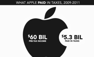 130521_$BOX_apple_chart_A.jpg.CROP.rectangle3-large